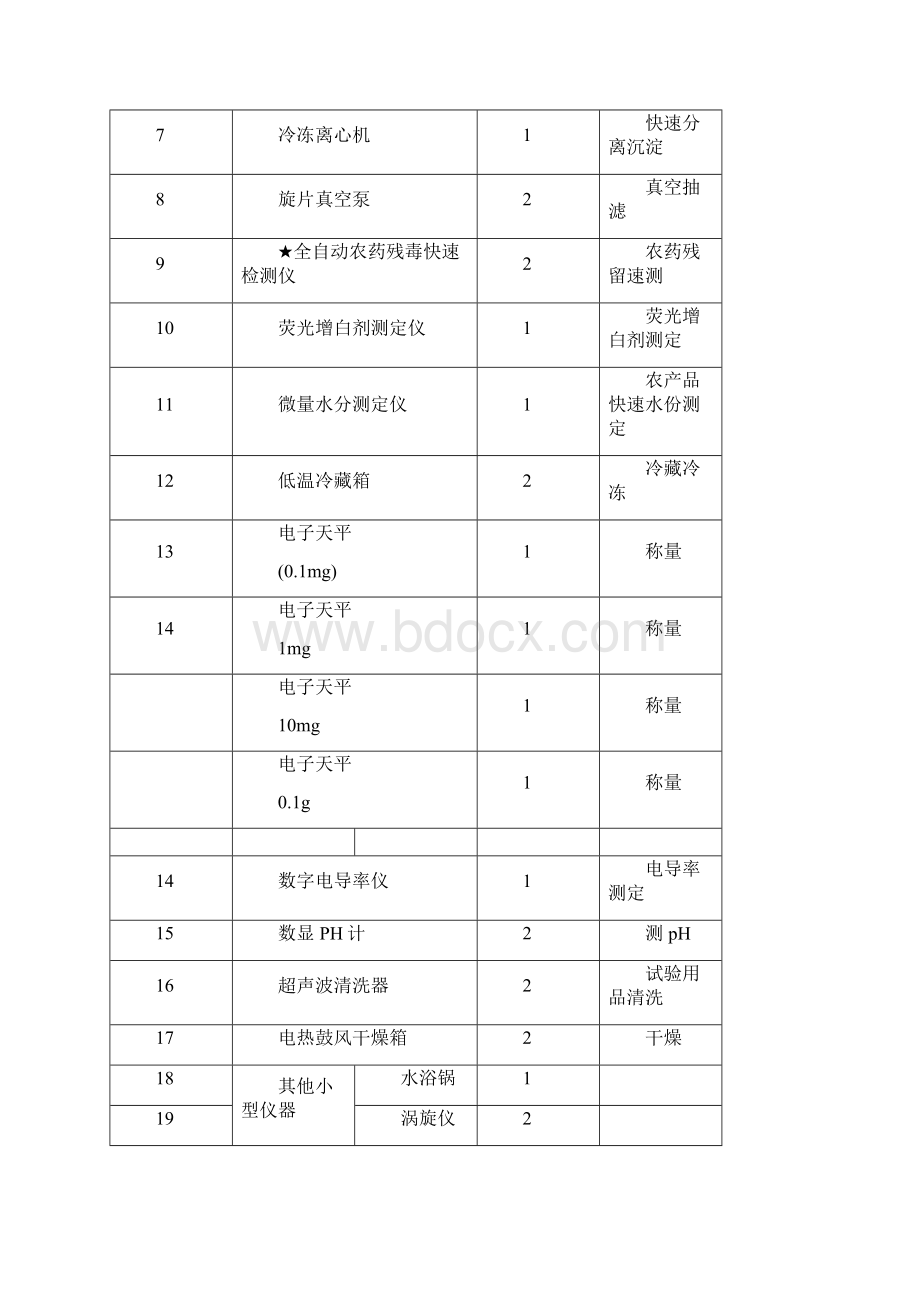 采购货物清单Word格式.docx_第2页