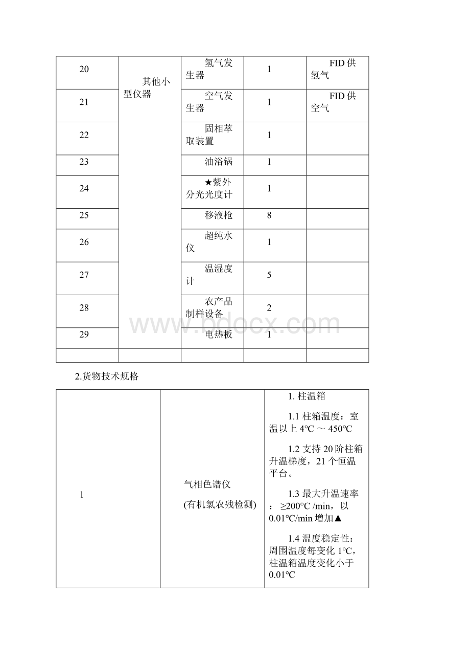 采购货物清单Word格式.docx_第3页