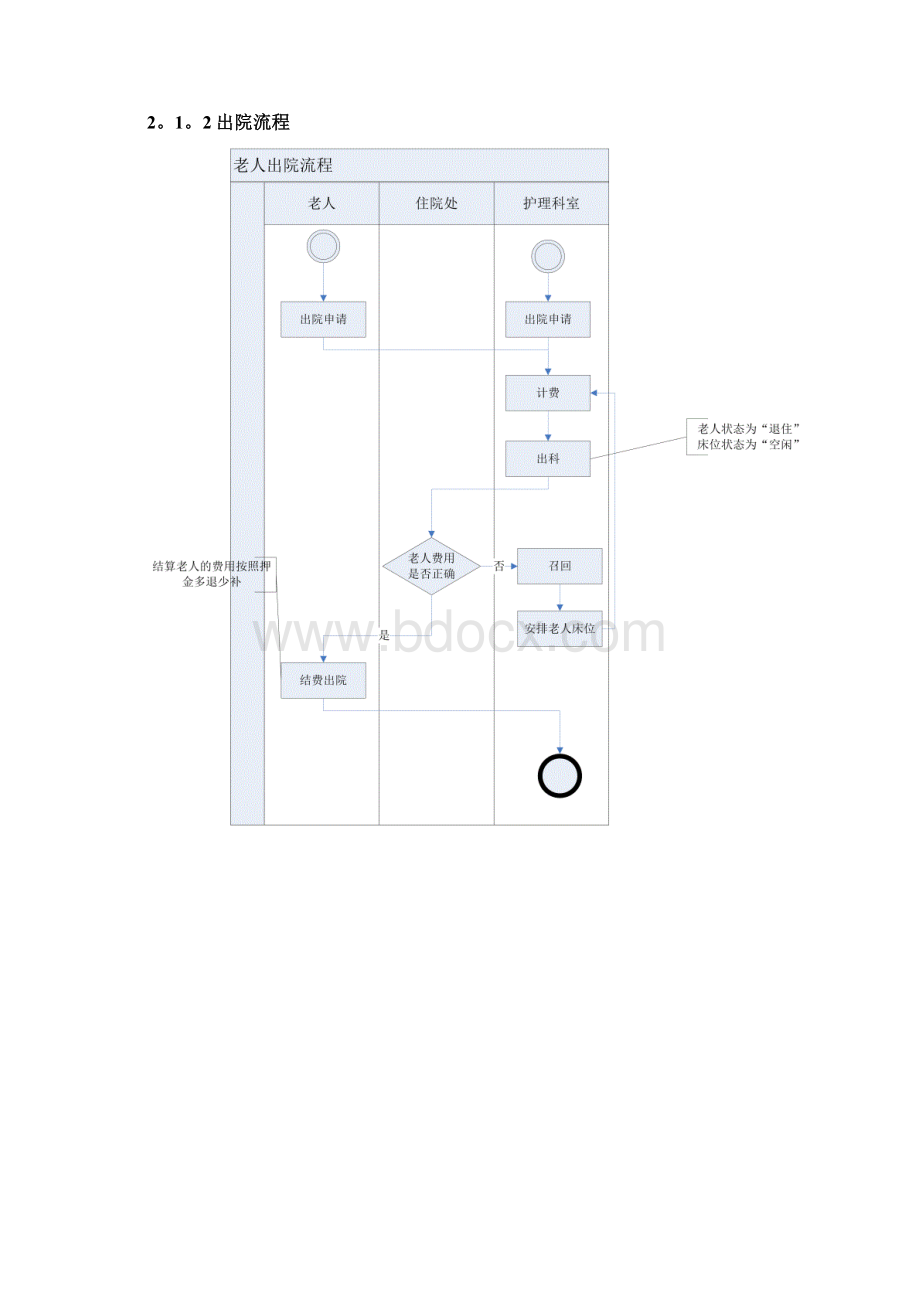 天津市养老院信息化建设方案呕心沥血整理版Word格式.docx_第3页