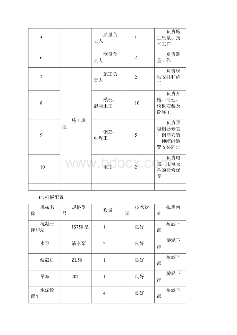 圆墩柱施工方案完整.docx_第3页