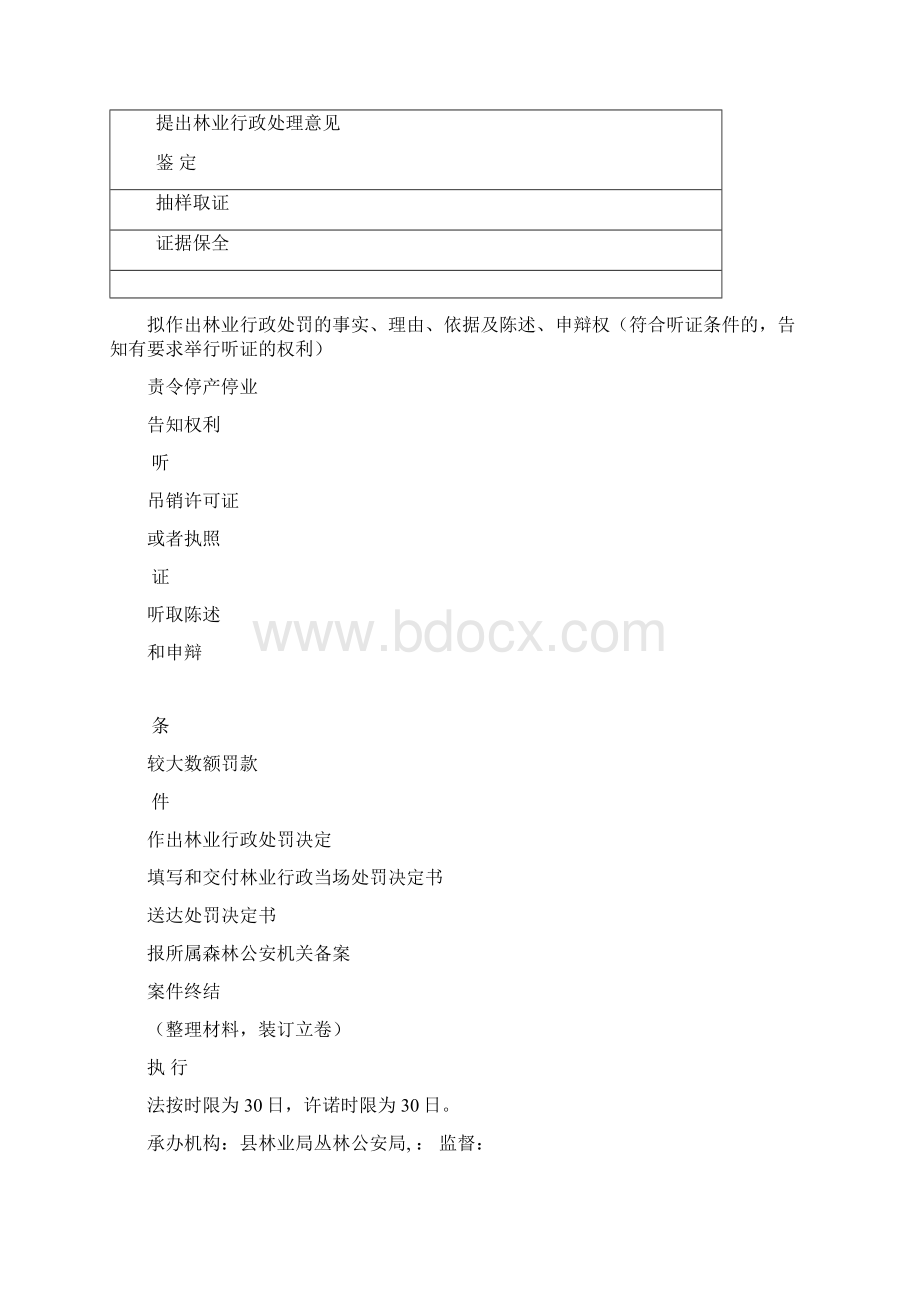 林业行政惩罚简易程序流程图.docx_第2页