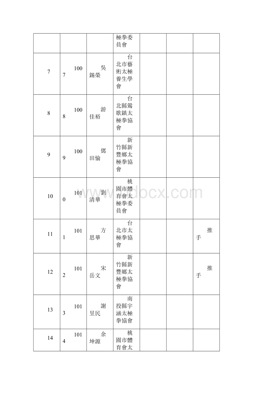 福尔摩沙杯全国太极拳锦标赛Word文档下载推荐.docx_第2页