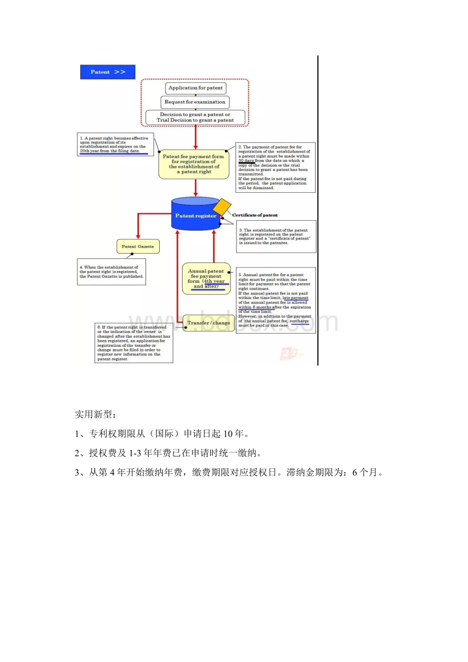 日本专利申请授权及年费缴费程序梳理.docx_第2页