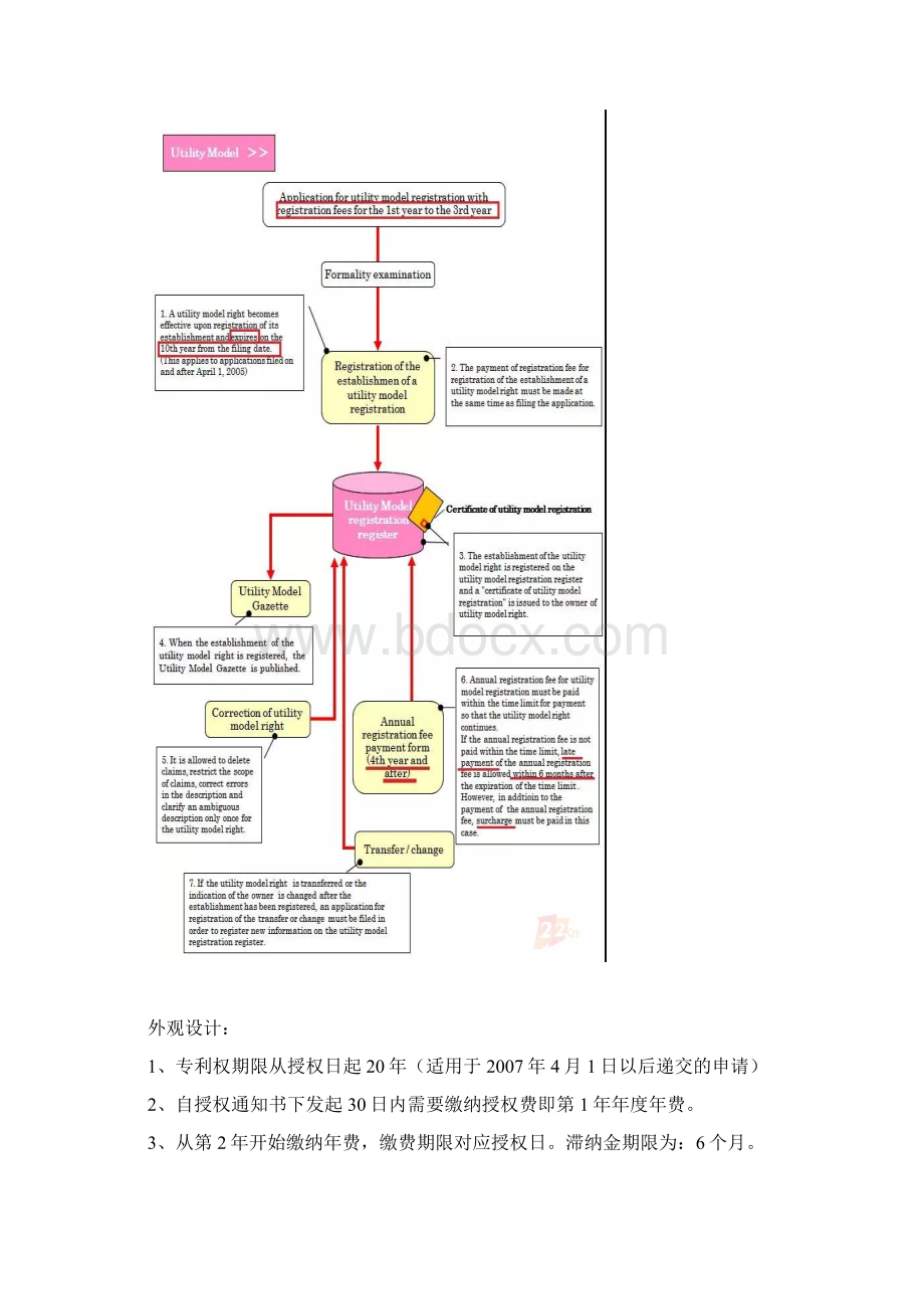 日本专利申请授权及年费缴费程序梳理.docx_第3页