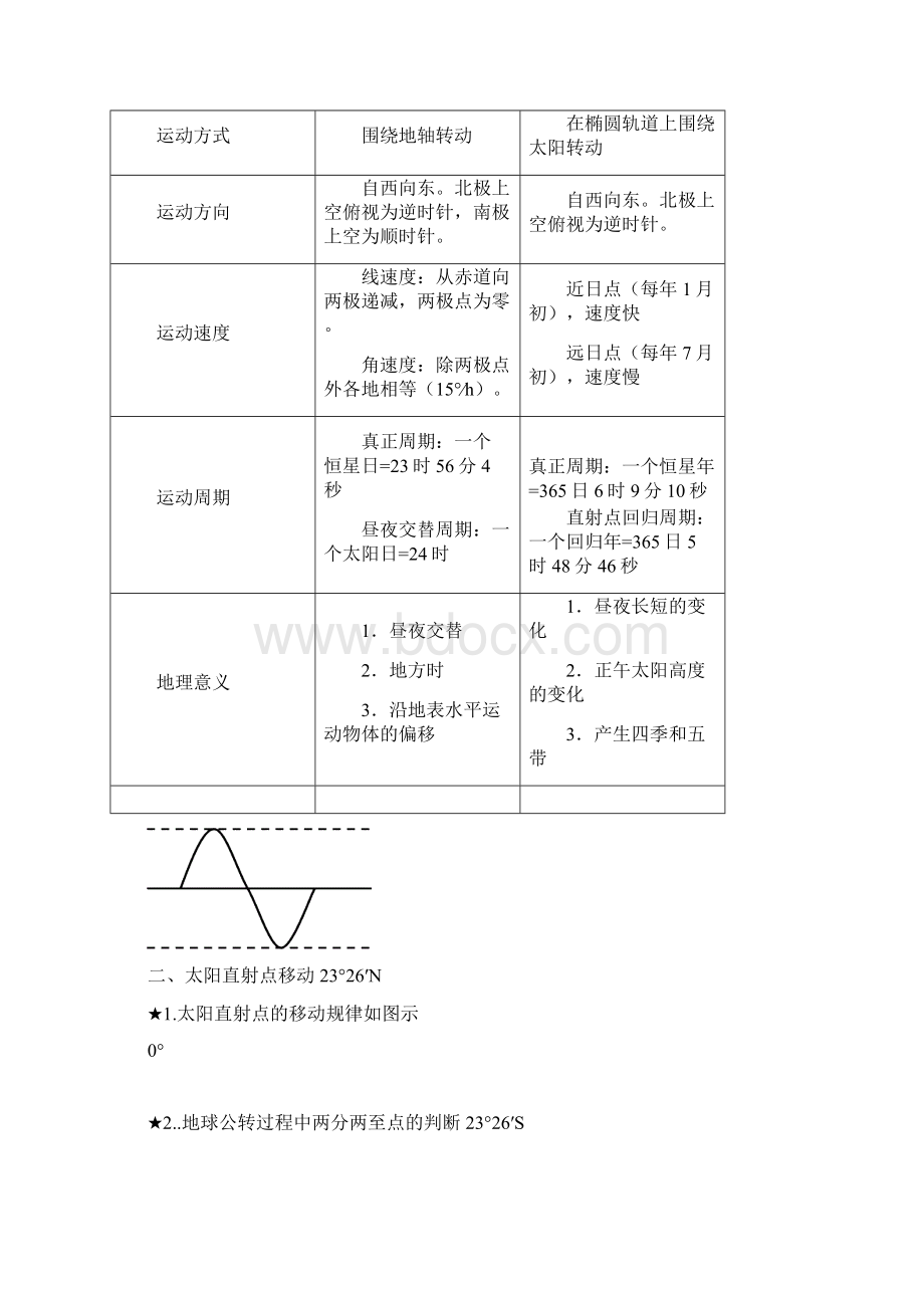 高一地理必修一知识点总结文档格式.docx_第3页