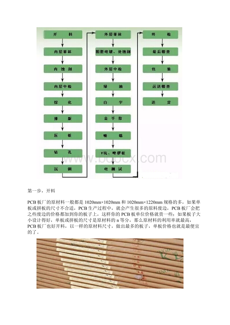 PCB 制作.docx_第3页