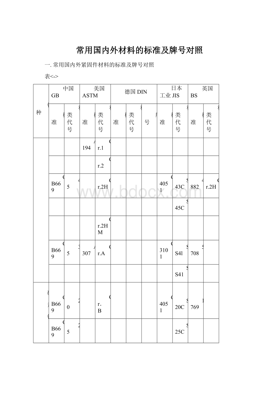 常用国内外材料的标准及牌号对照.docx