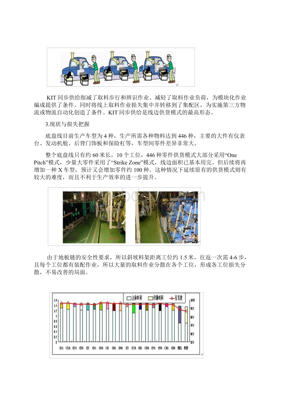 汽车总装工艺内部物流模式的突破Word文档格式.docx_第3页