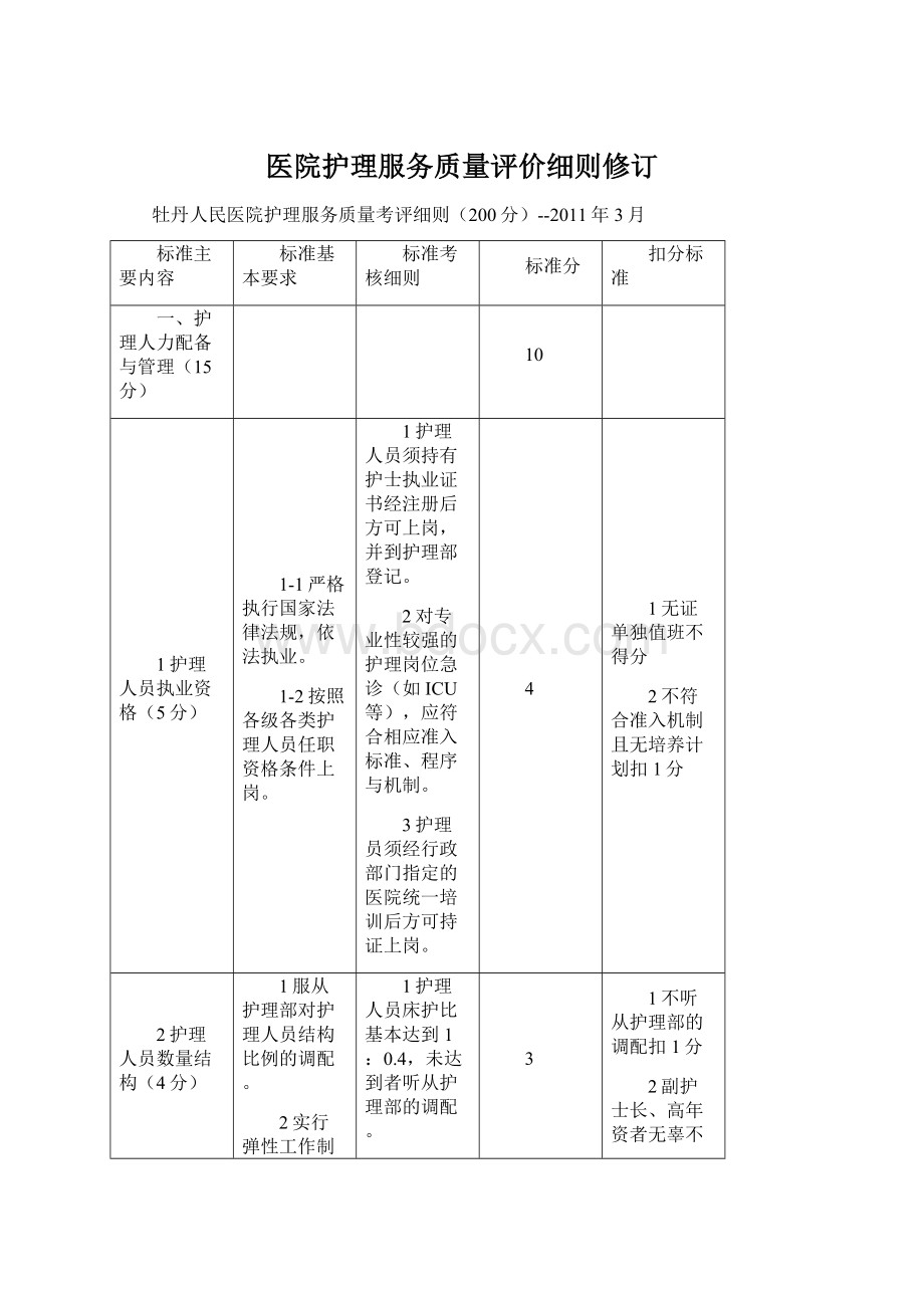 医院护理服务质量评价细则修订Word下载.docx