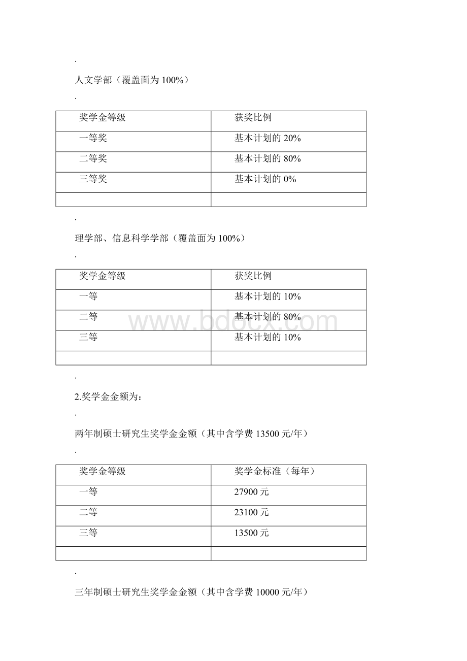 研究生相关信息Word格式文档下载.docx_第3页