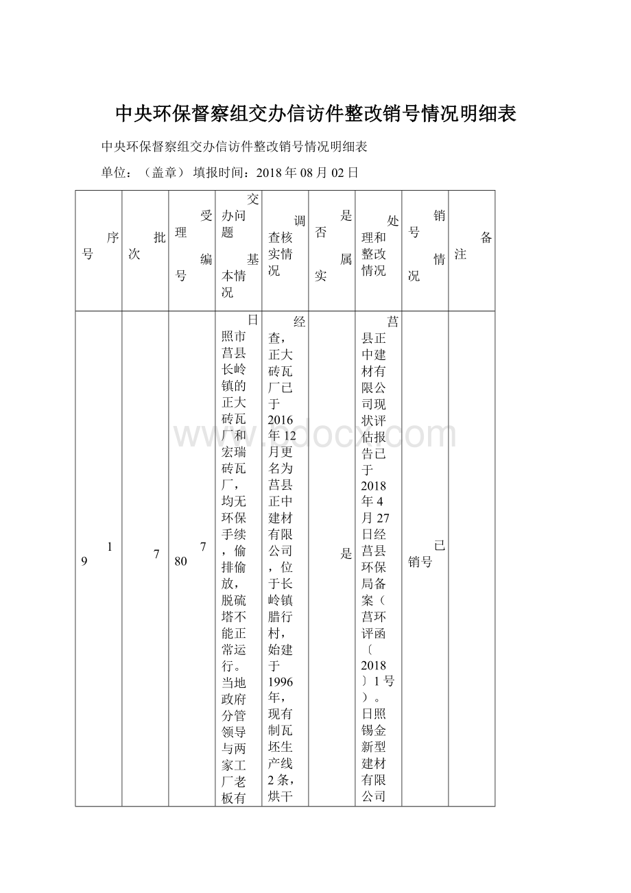 中央环保督察组交办信访件整改销号情况明细表.docx_第1页