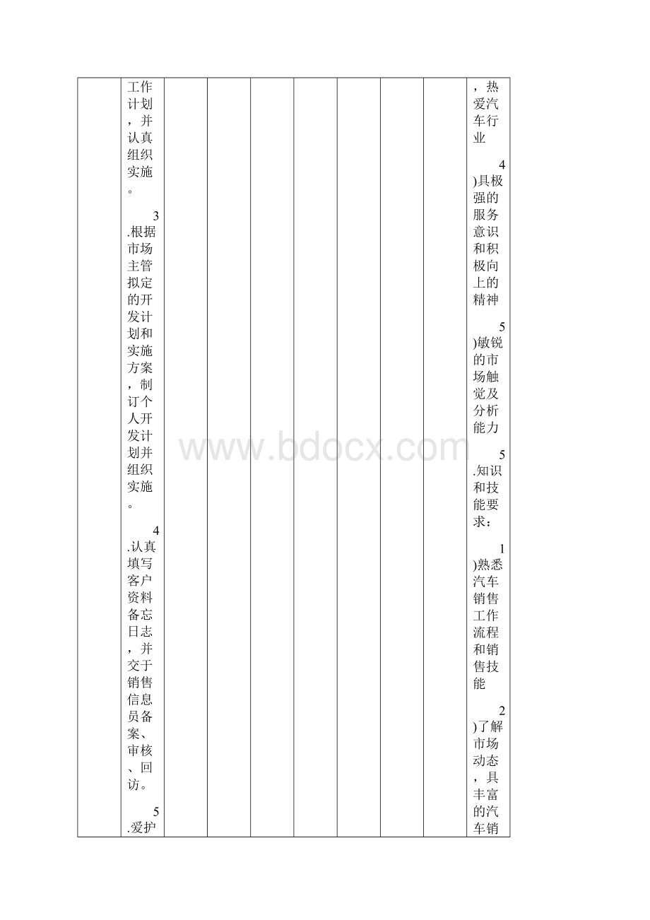 汽车运用技术专业岗位工作分析表Word文档格式.docx_第2页