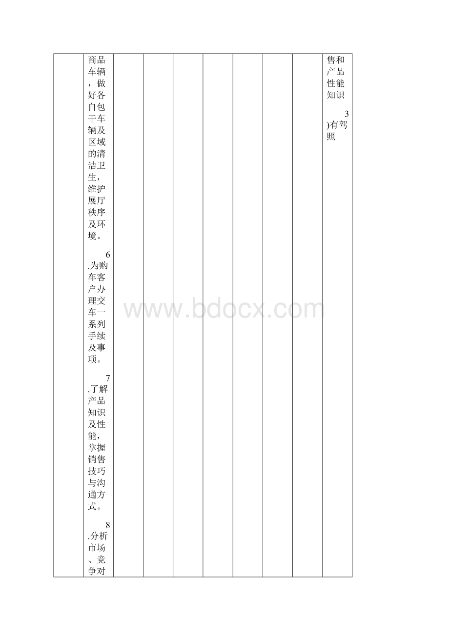 汽车运用技术专业岗位工作分析表Word文档格式.docx_第3页