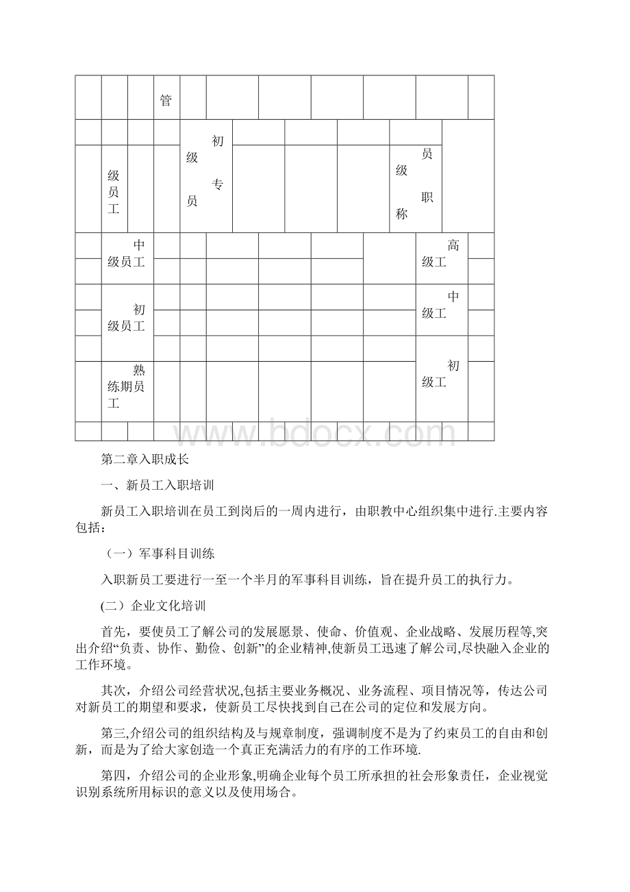 员工职业发展管理办法Word文件下载.docx_第3页