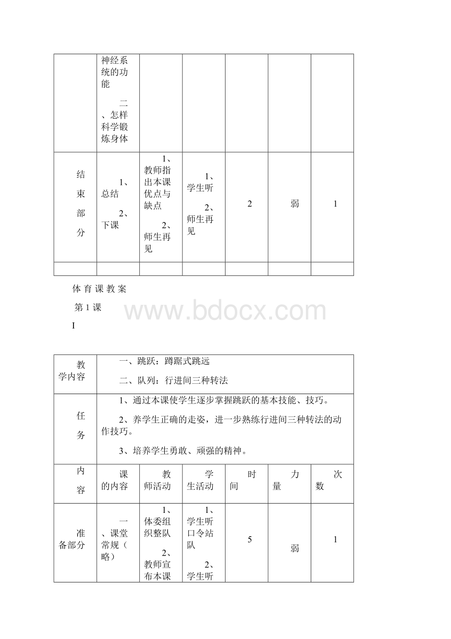 小学六年级体育教案表格式.docx_第2页