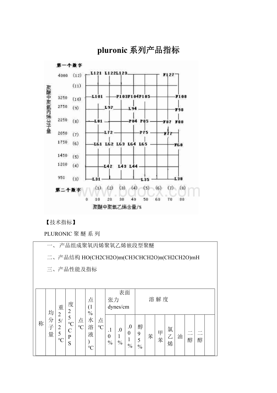 pluronic系列产品指标.docx