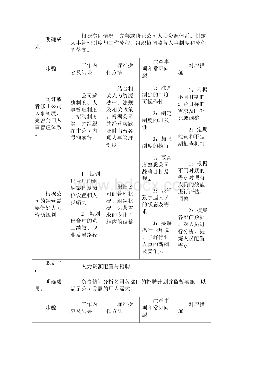 人事部门标准流程操作手册.docx_第2页