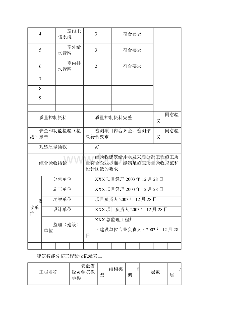 水电安装资料样本Word文档格式.docx_第3页