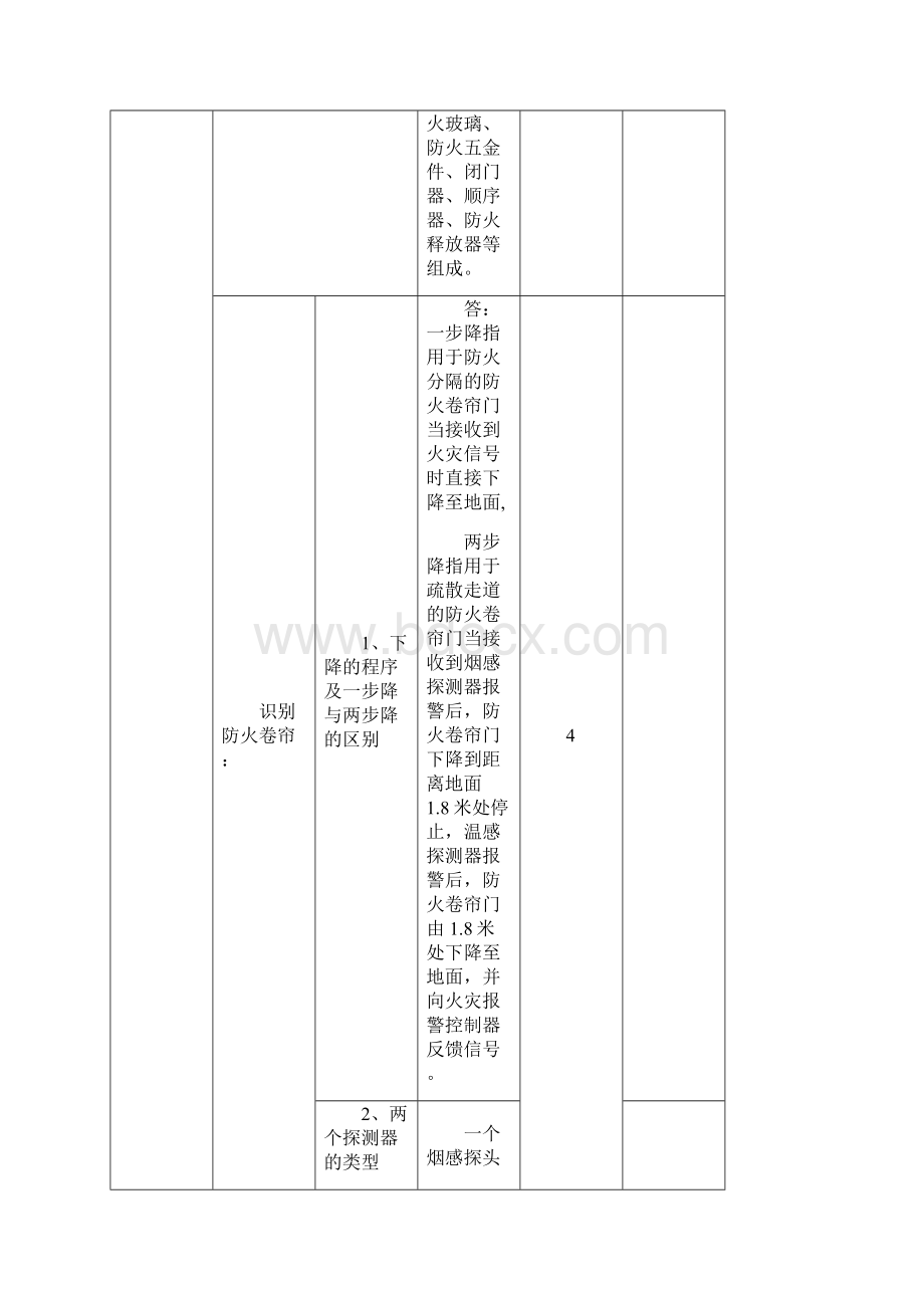 消防职业技能考试初级淘宝店铺燕语淘女装特卖.docx_第3页