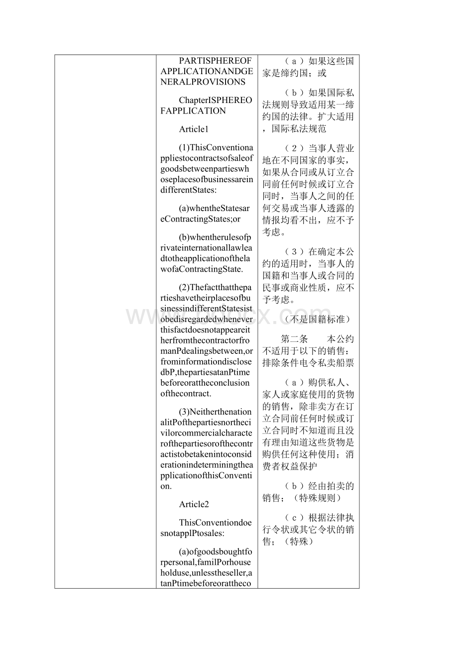 实用参考1980年联合国国际货物买卖合同公约中英对照版.docx_第2页