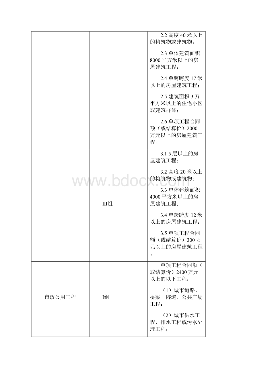 施工预选承包商申报要求文档格式.docx_第3页