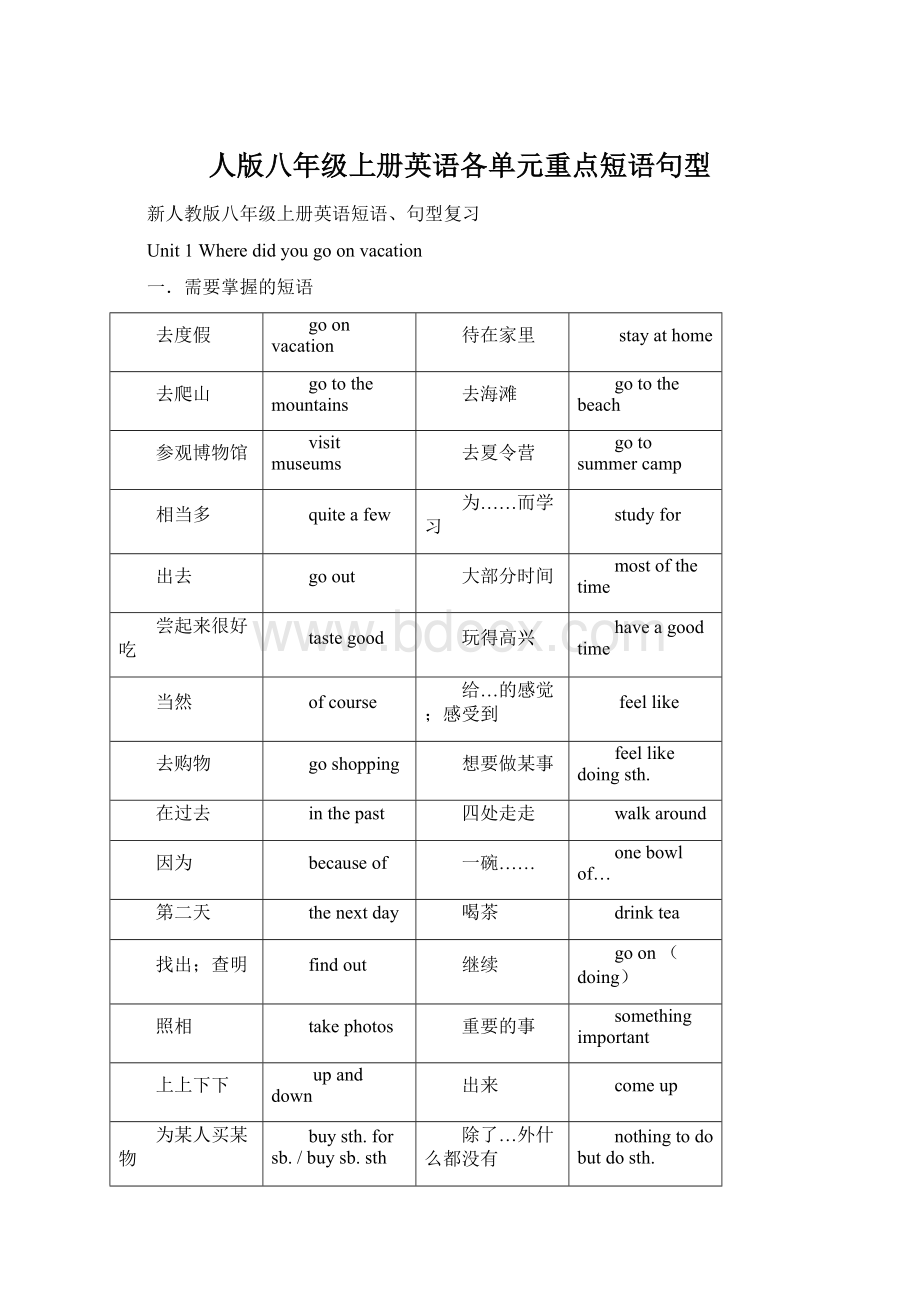 人版八年级上册英语各单元重点短语句型.docx_第1页