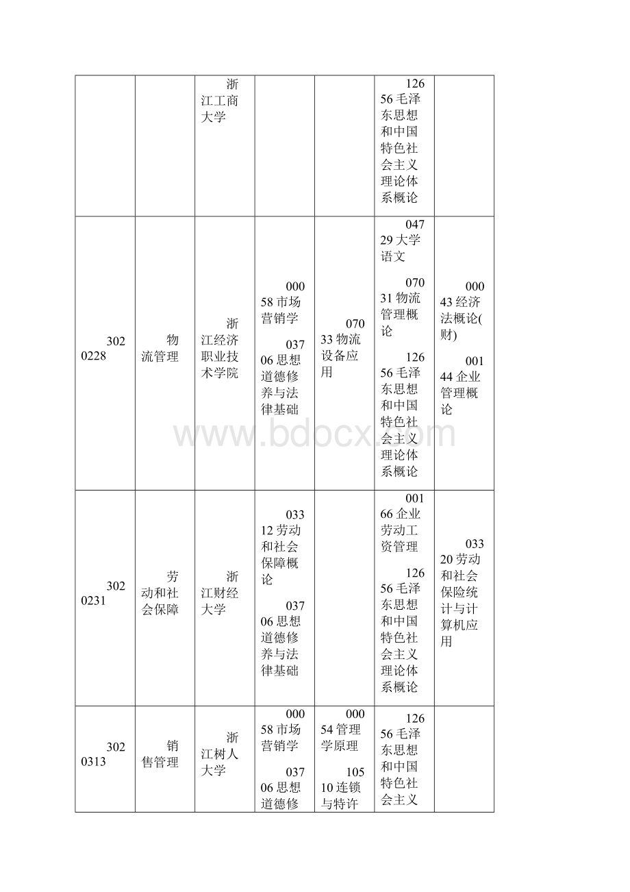 浙江省自学考试报考简章.docx_第3页