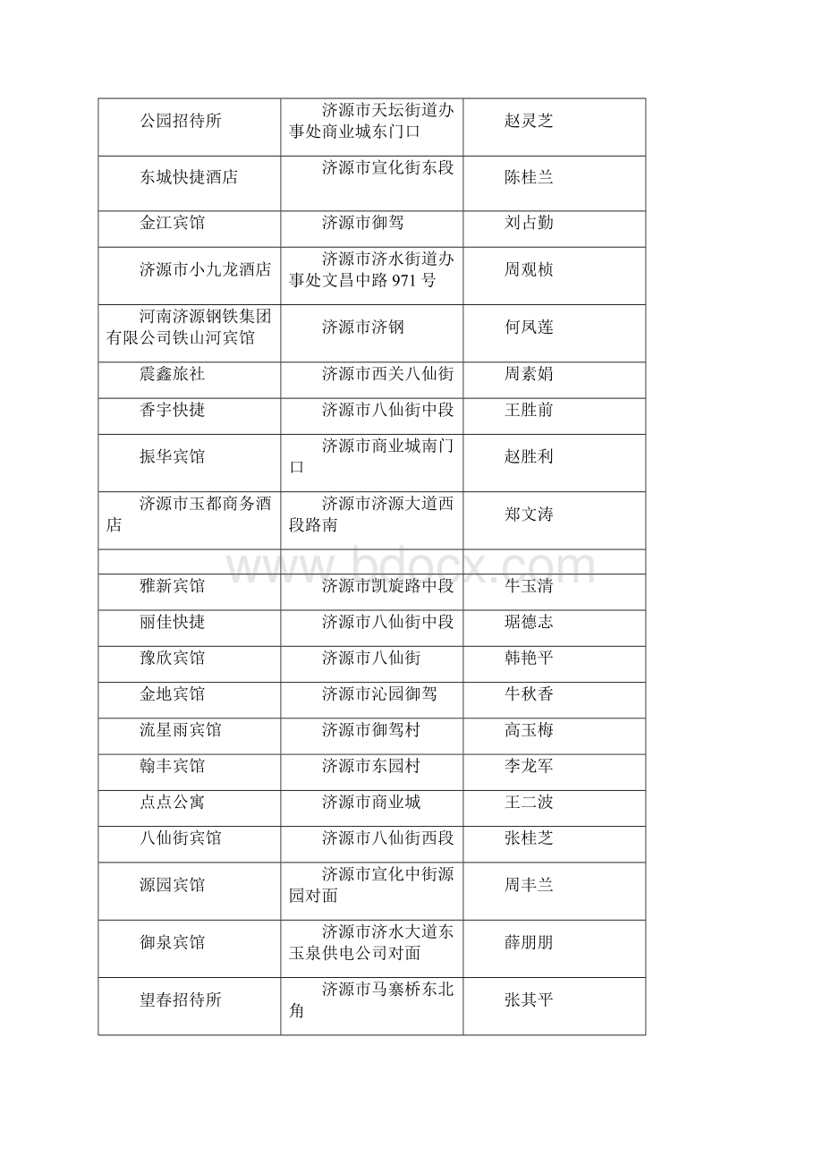 济源住宿业明细icrosoft Word 文档.docx_第3页