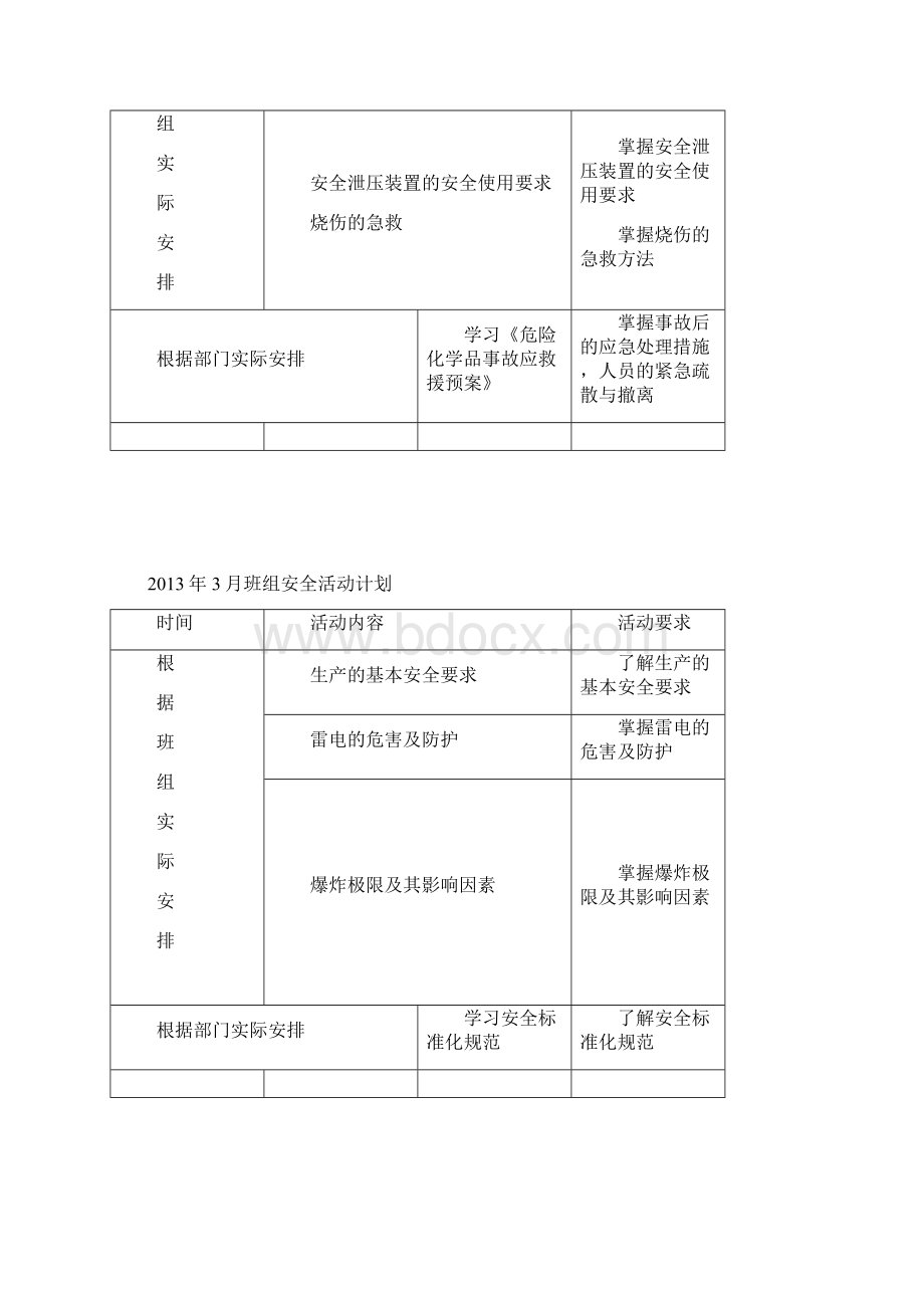 班组安全活动计划有详细内容.docx_第2页