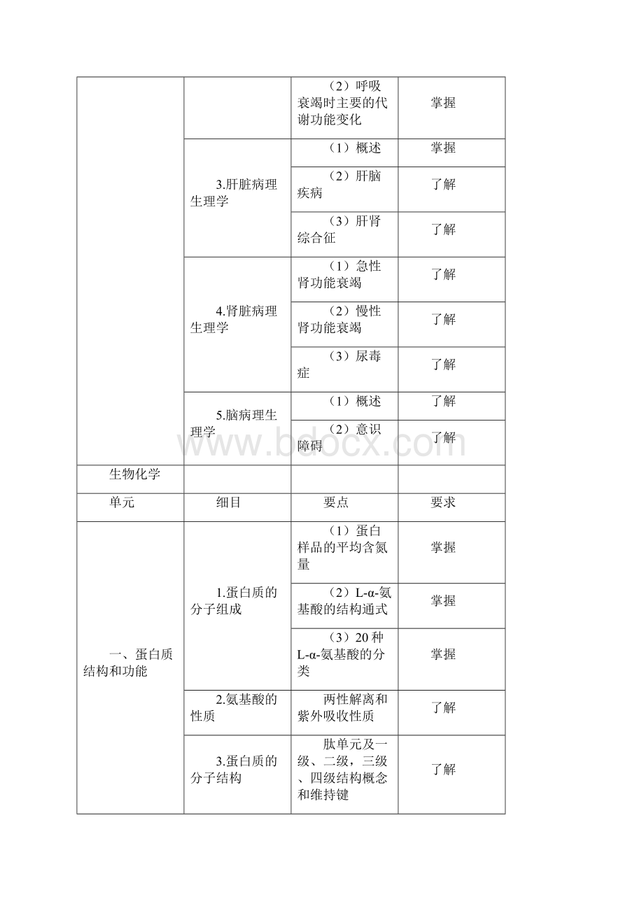 药师考试大纲基础知识.docx_第3页