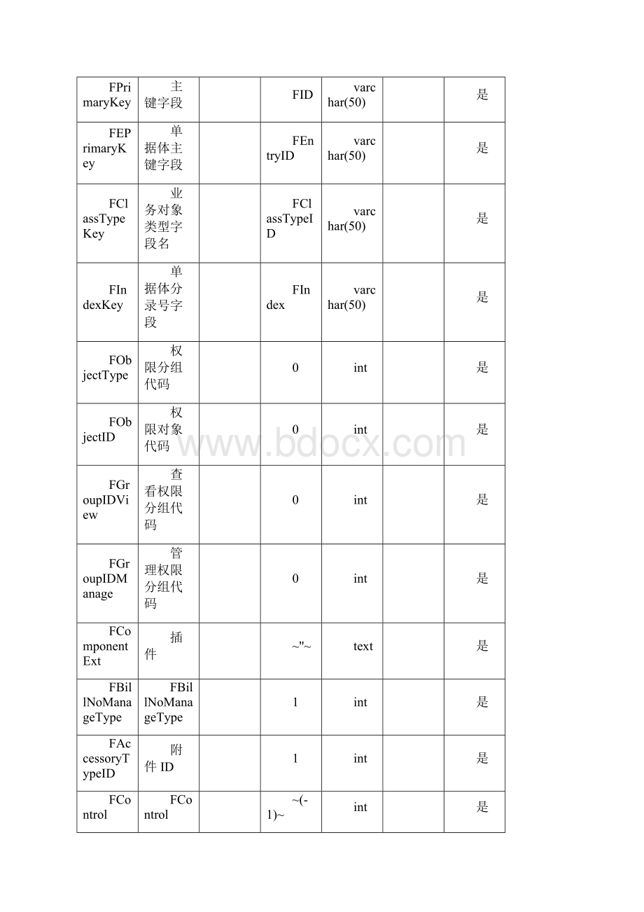 BOS元数据表描述.docx_第3页