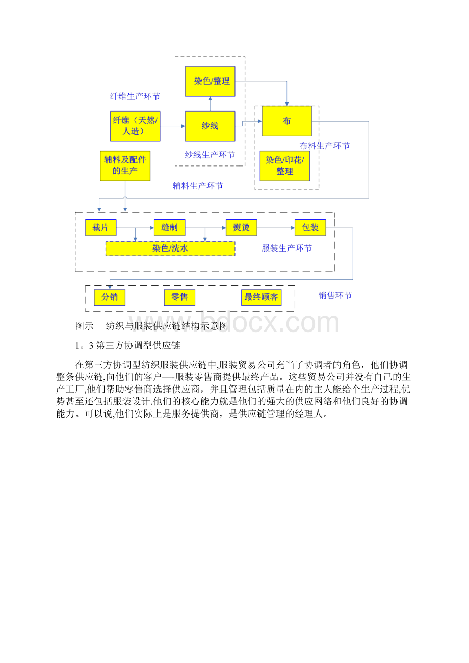 服装行业供应链研究.docx_第3页