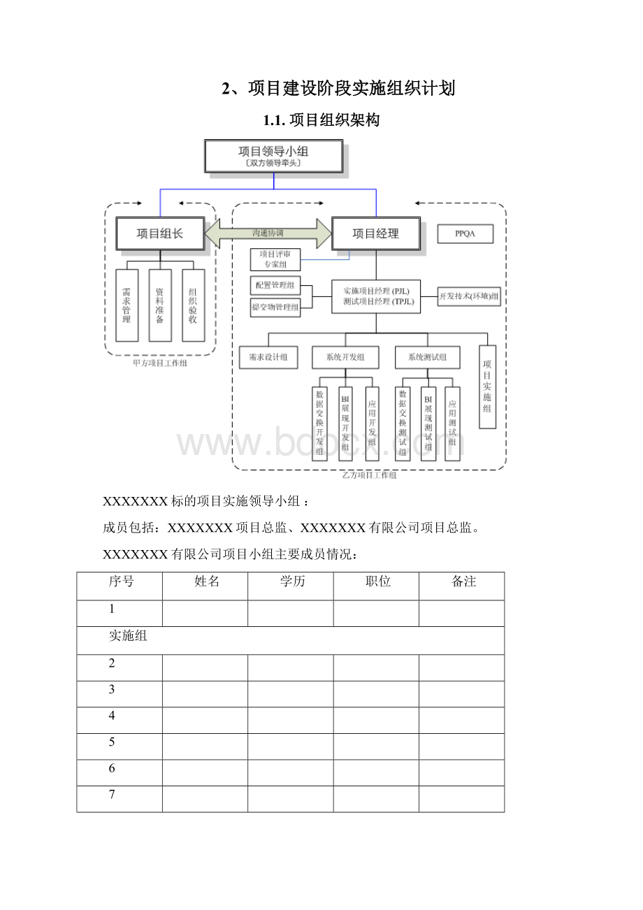 软件项目实施方案书.docx_第2页