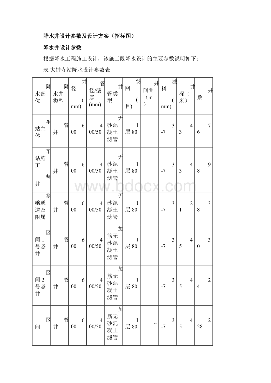 干槽水治理方案措施.docx_第3页