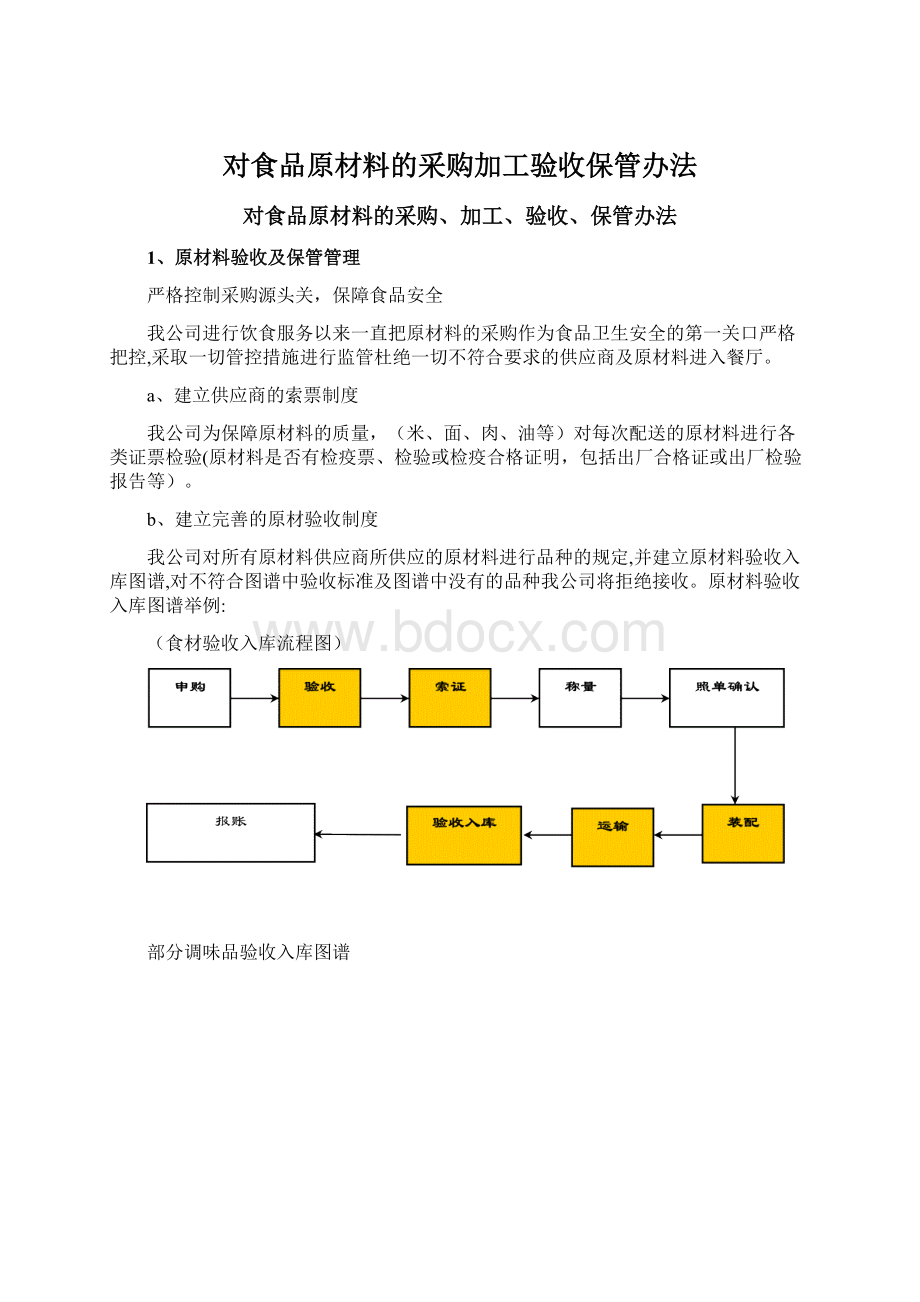 对食品原材料的采购加工验收保管办法.docx_第1页