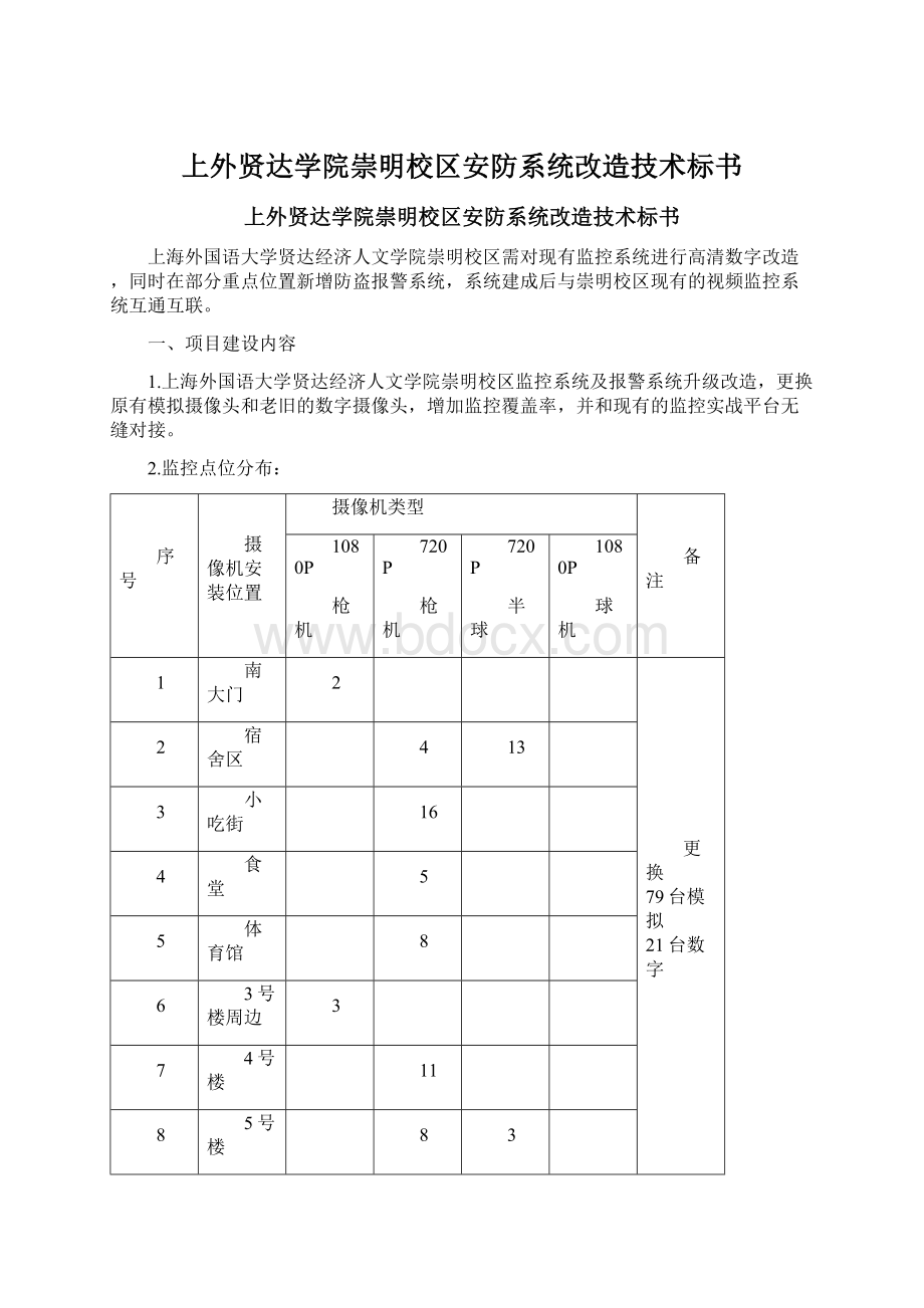 上外贤达学院崇明校区安防系统改造技术标书.docx