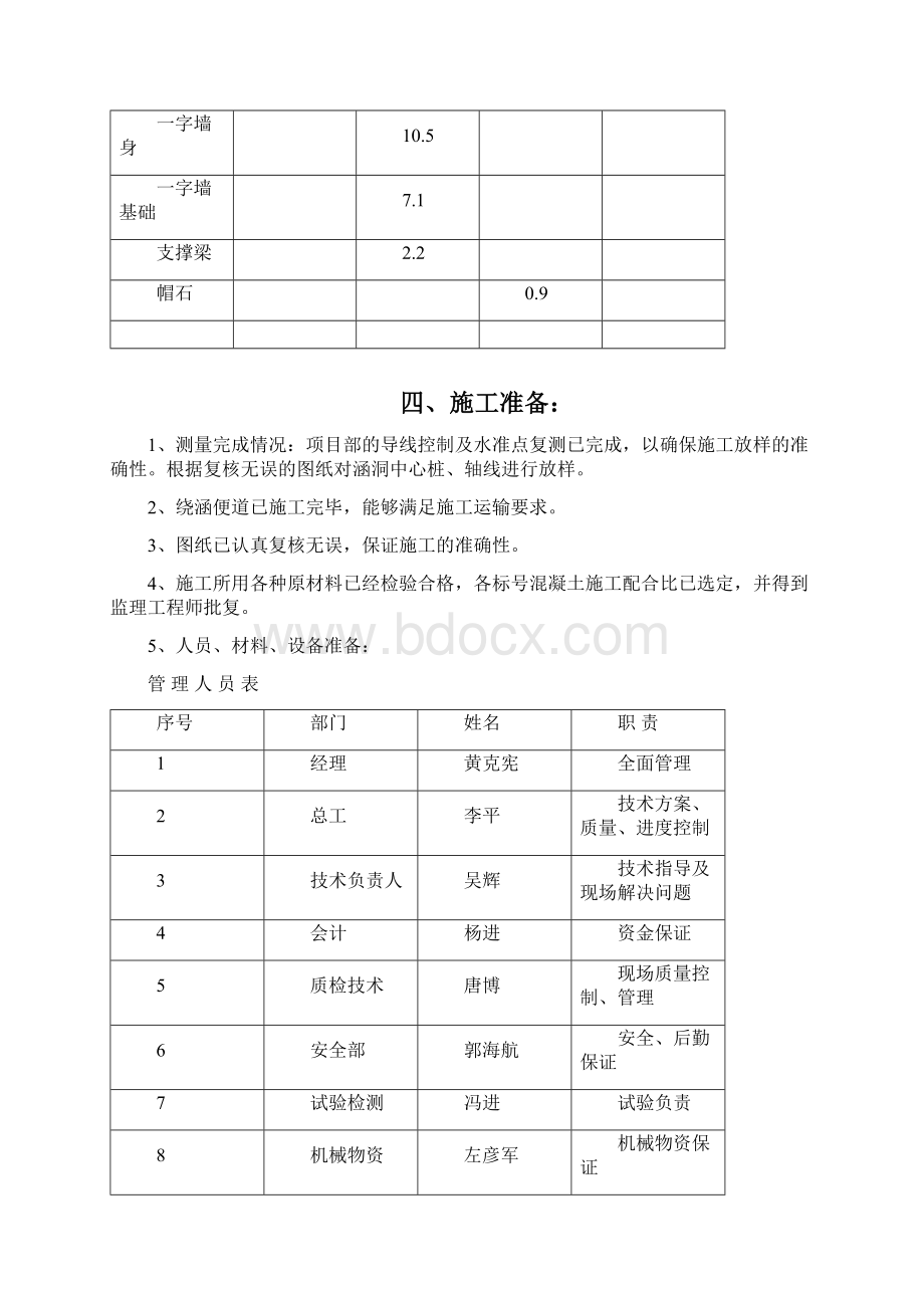 暗涵首件工程开工报告.docx_第2页