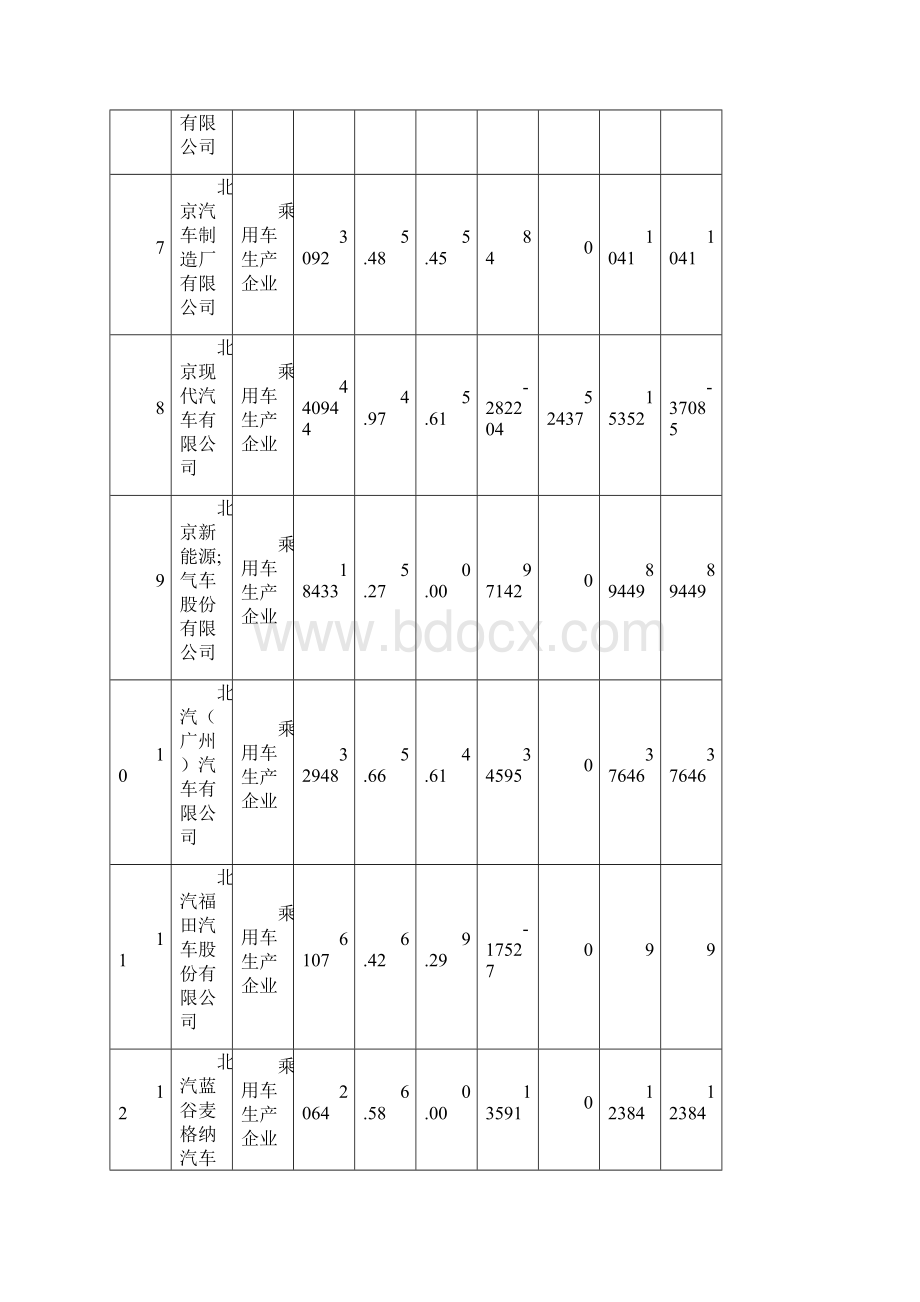 度乘用车企业平均燃料消耗量与新能源汽车积分情况.docx_第3页