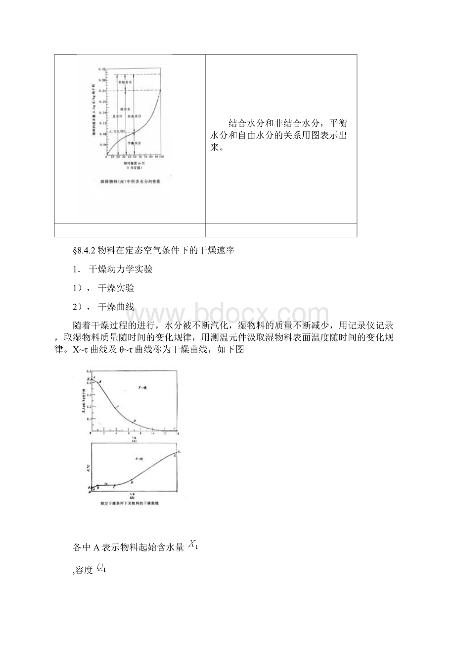 第四节固体物料干燥过程的平衡关系和速率关系.docx_第2页