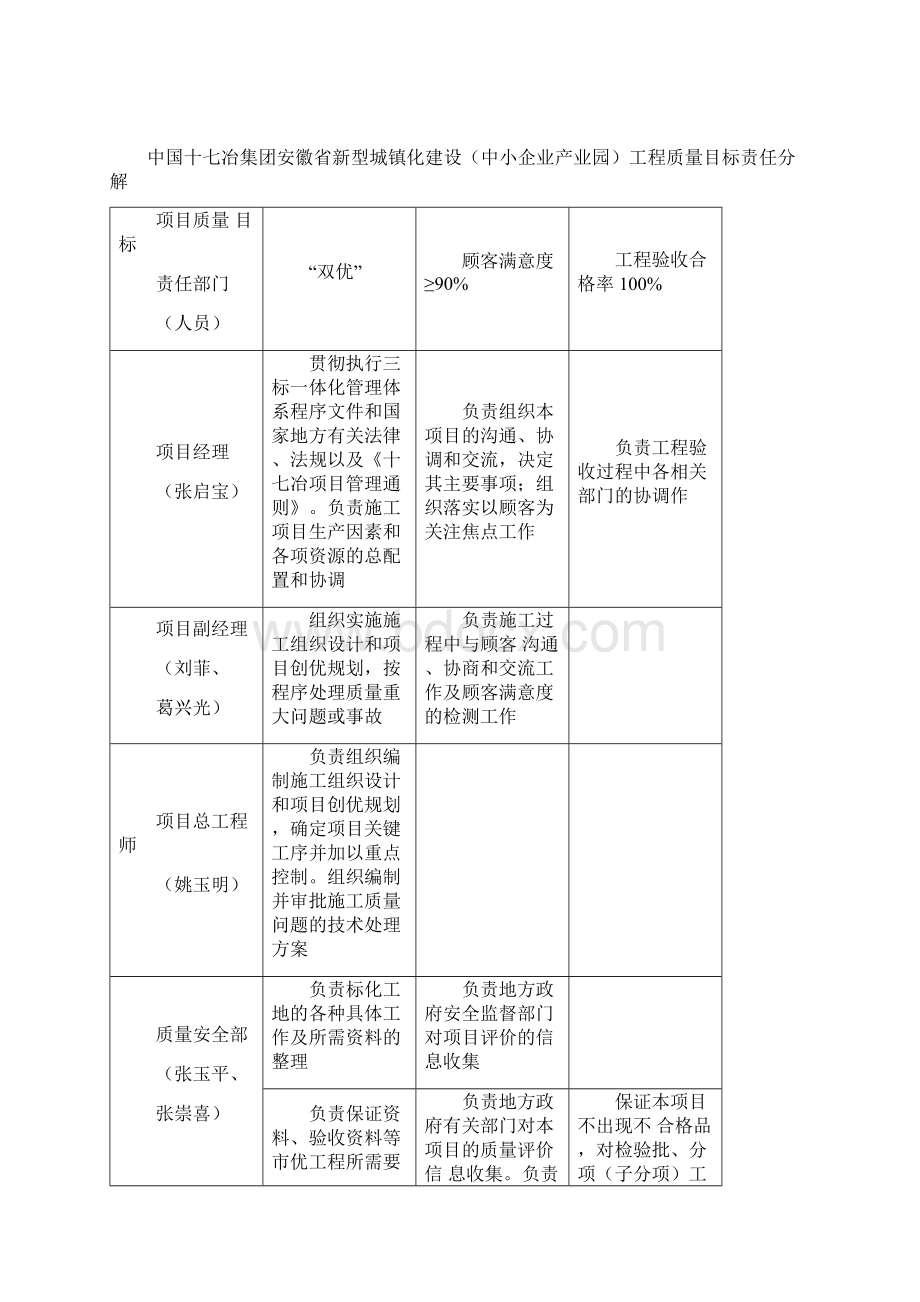 项目质量目标与分解.docx_第2页