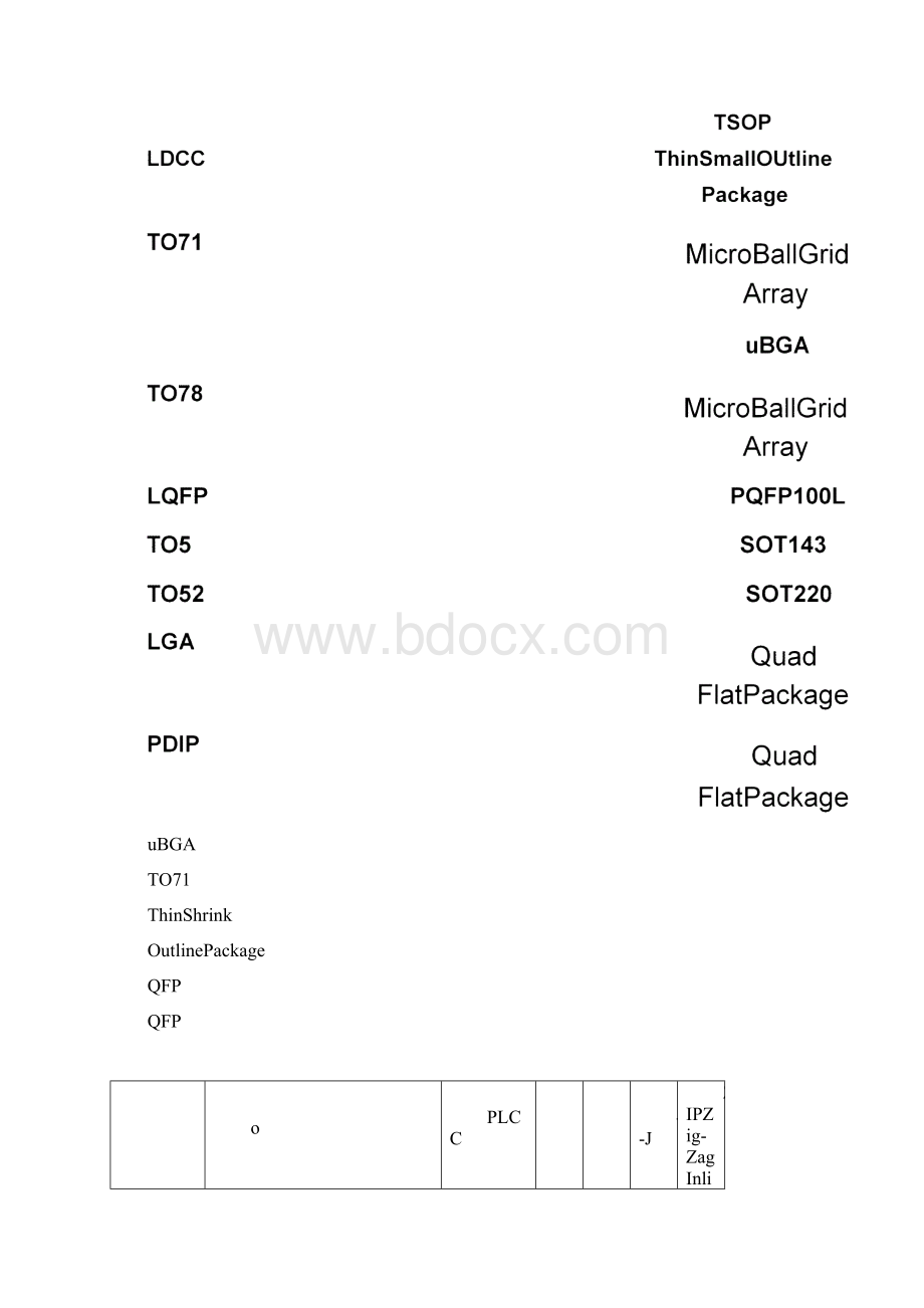 常用元器件封装尺寸大小Word文档下载推荐.docx_第2页