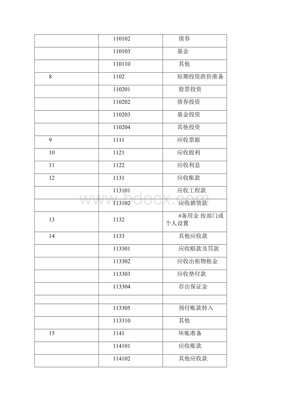 会计科目一览表级科目二年级科目三年级科目.docx_第2页