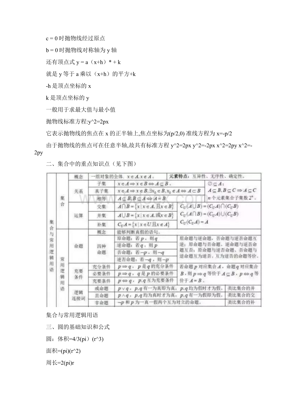 数学考点汇总基础知识篇Word格式文档下载.docx_第2页