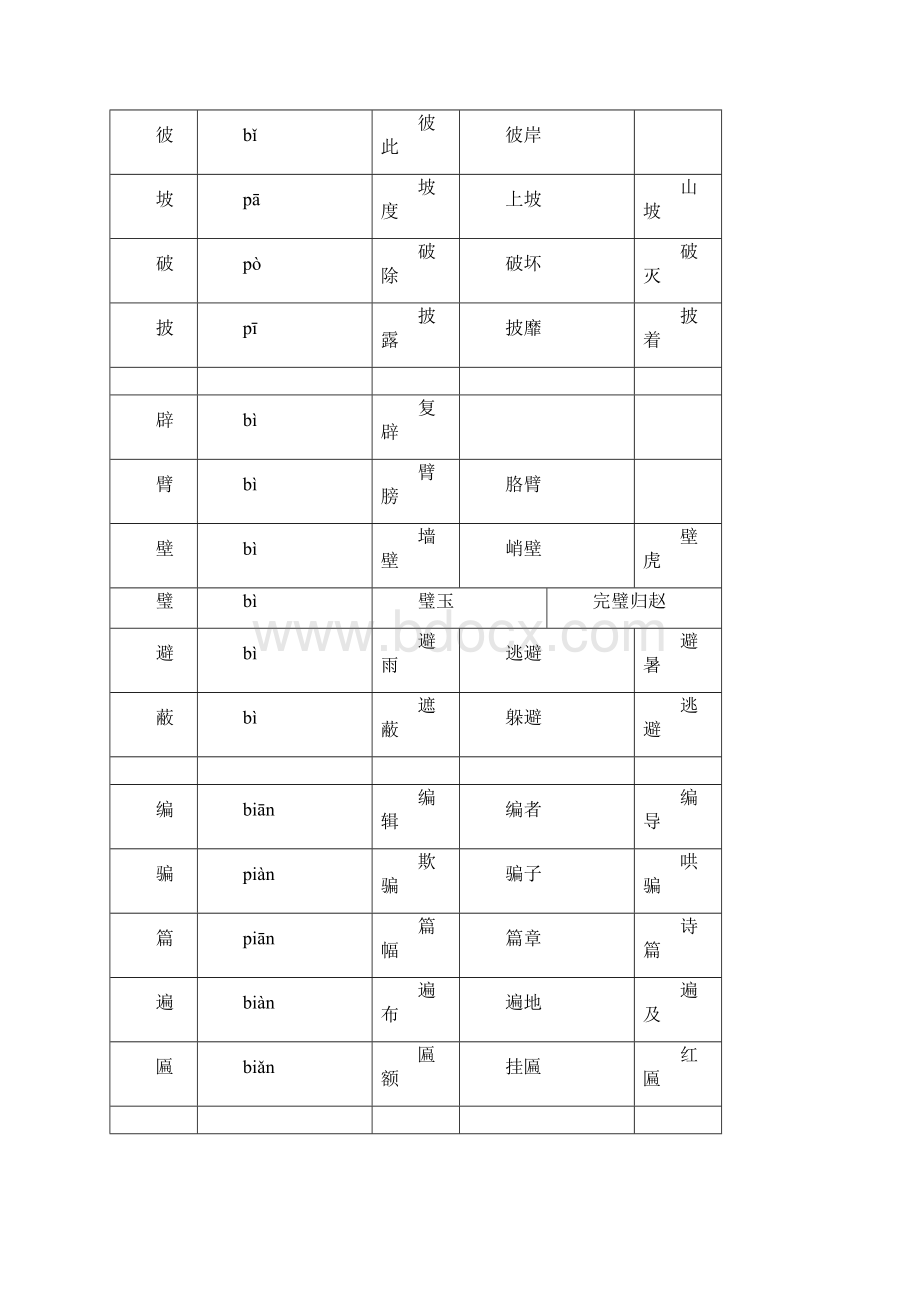 常见地形近字组词.docx_第3页