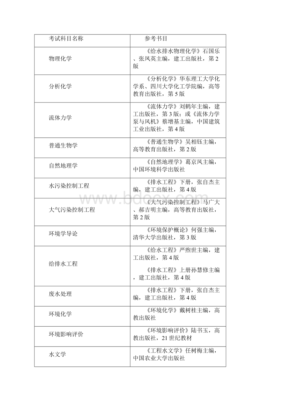 兰州交通大学考研考试参考书目.docx_第2页