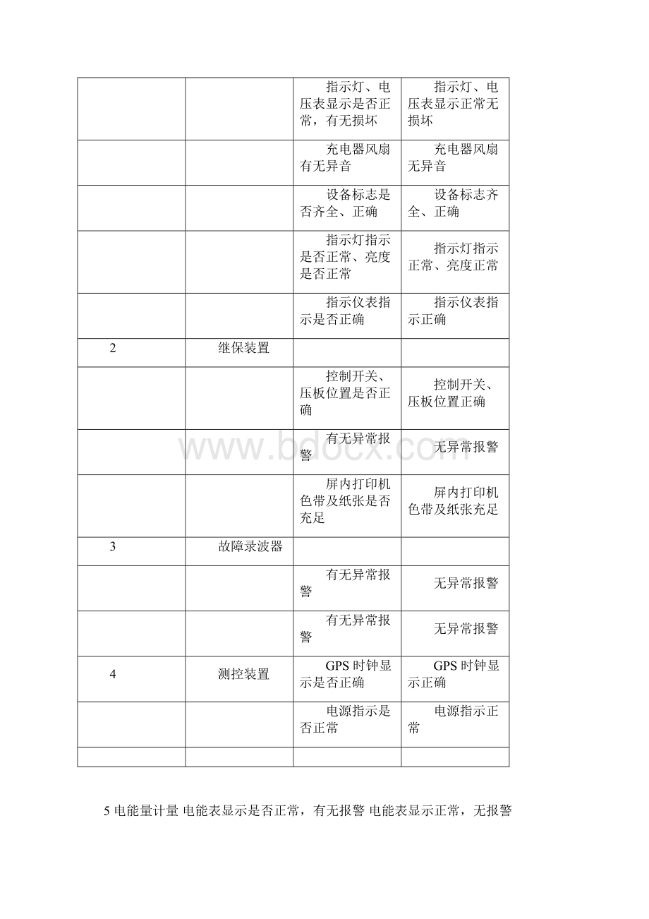 MW光伏电站运维记录范文表docWord文档格式.docx_第2页