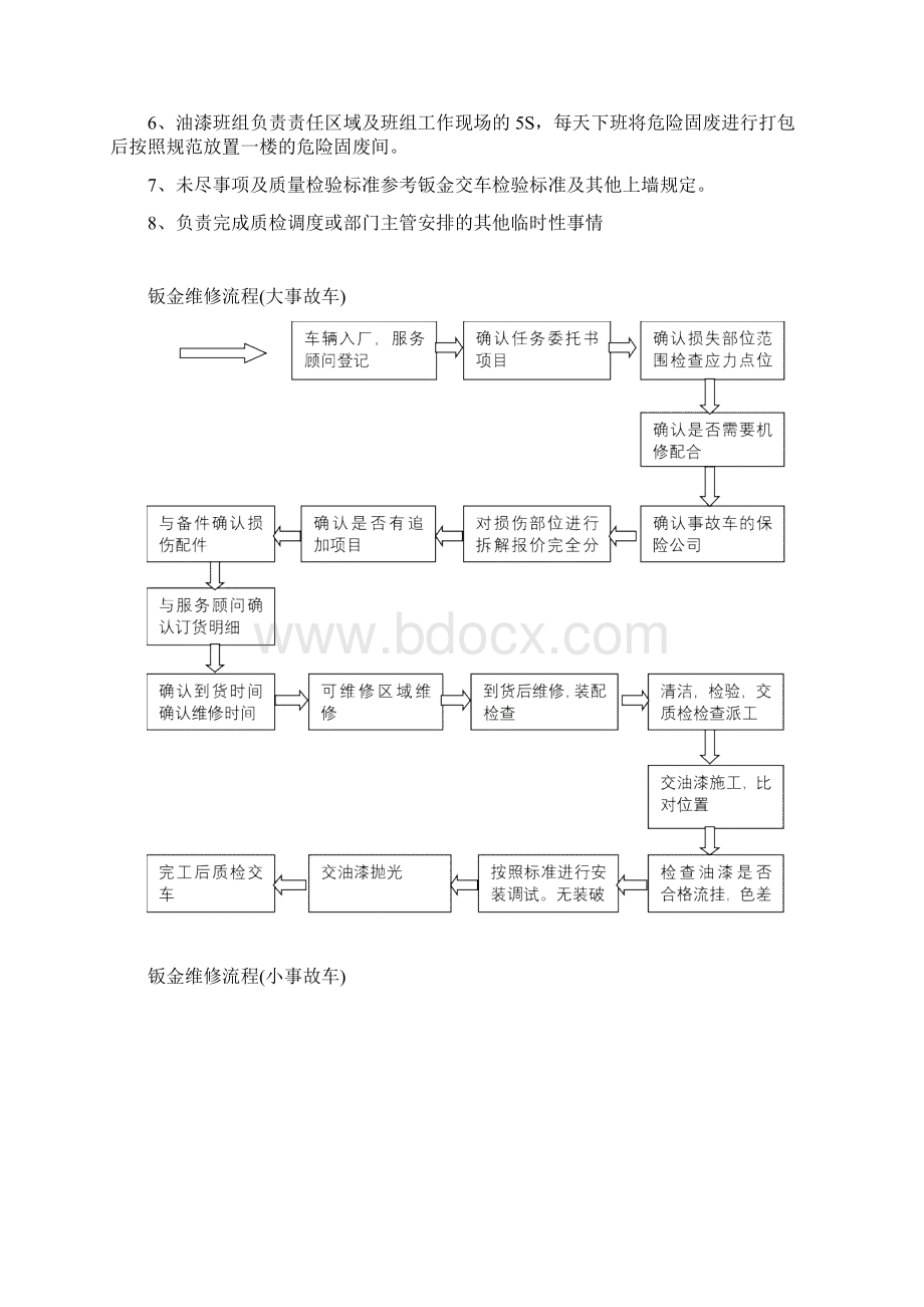 钣喷车间流程及管理制度Word下载.docx_第2页