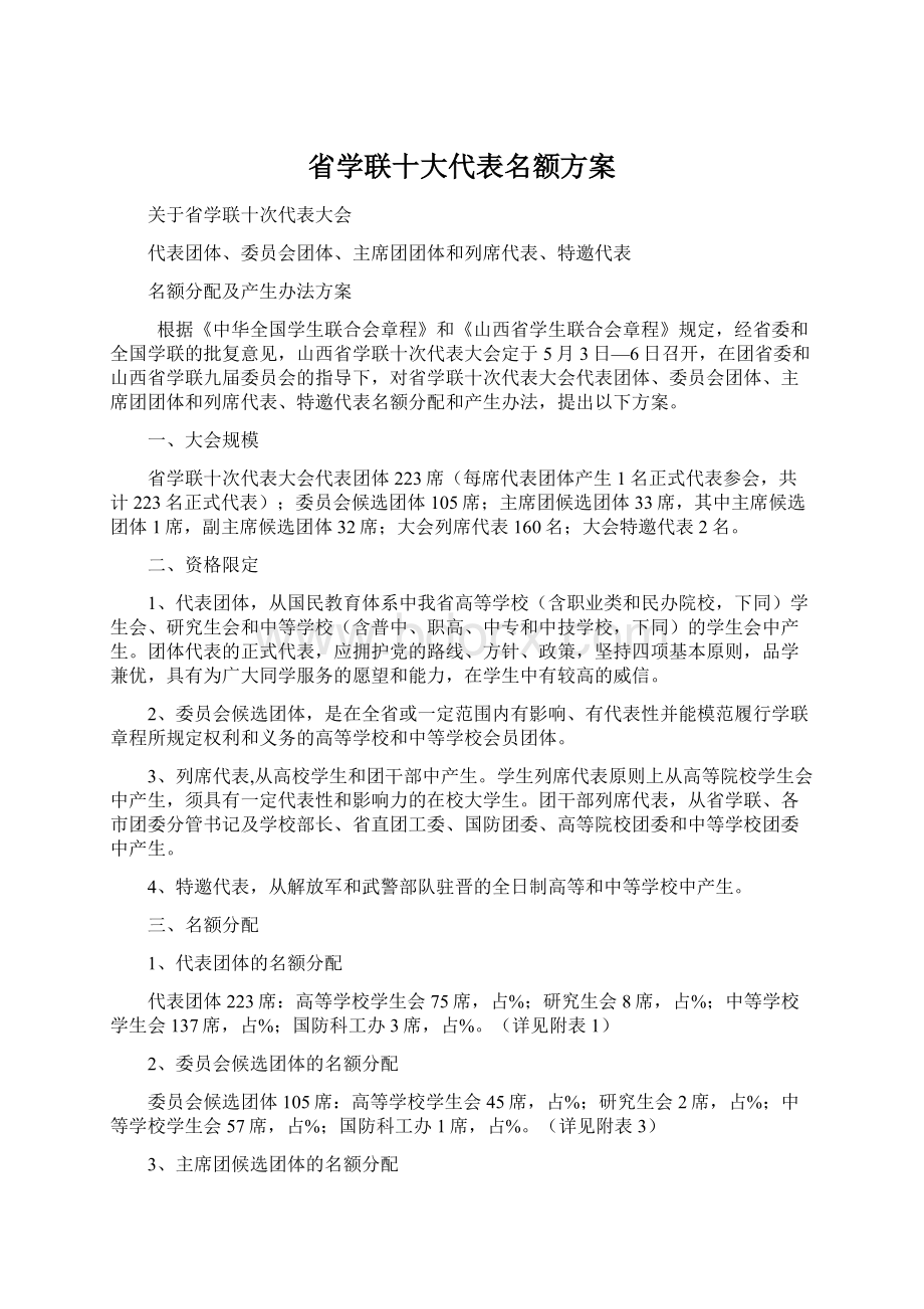 省学联十大代表名额方案.docx_第1页