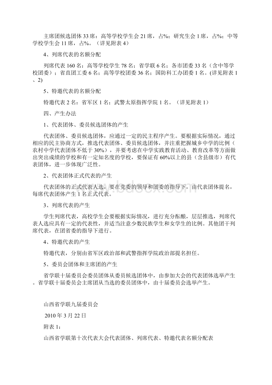 省学联十大代表名额方案.docx_第2页