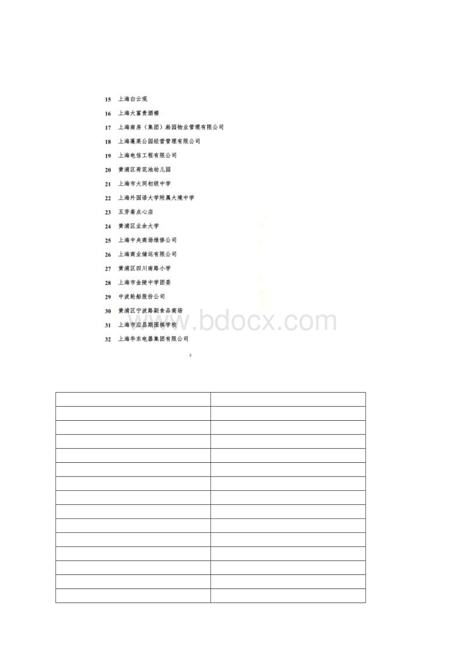 上海市爱心助老特色基地黄浦区69家.docx_第2页